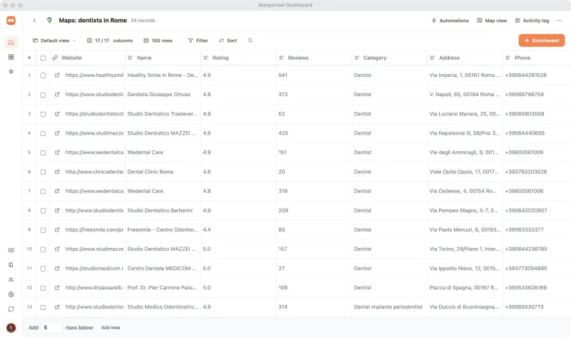 A Manycrawl table of dentists in Rome with website, name, rating, reviews, category, address and phone columns