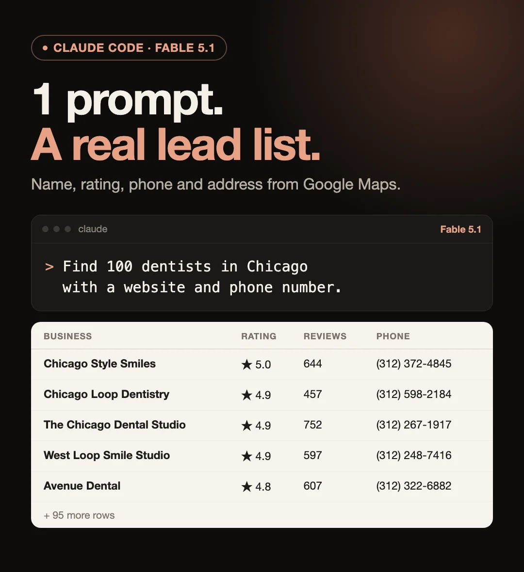 A Claude Code prompt asking for 100 dentists in Chicago, and the resulting table with ratings, reviews and phone numbers