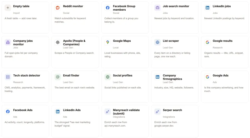 The Manycrawl library of sources and enrichments: Reddit monitor, Google Maps, Apollo, LinkedIn jobs, email finder, tech stack detector and more