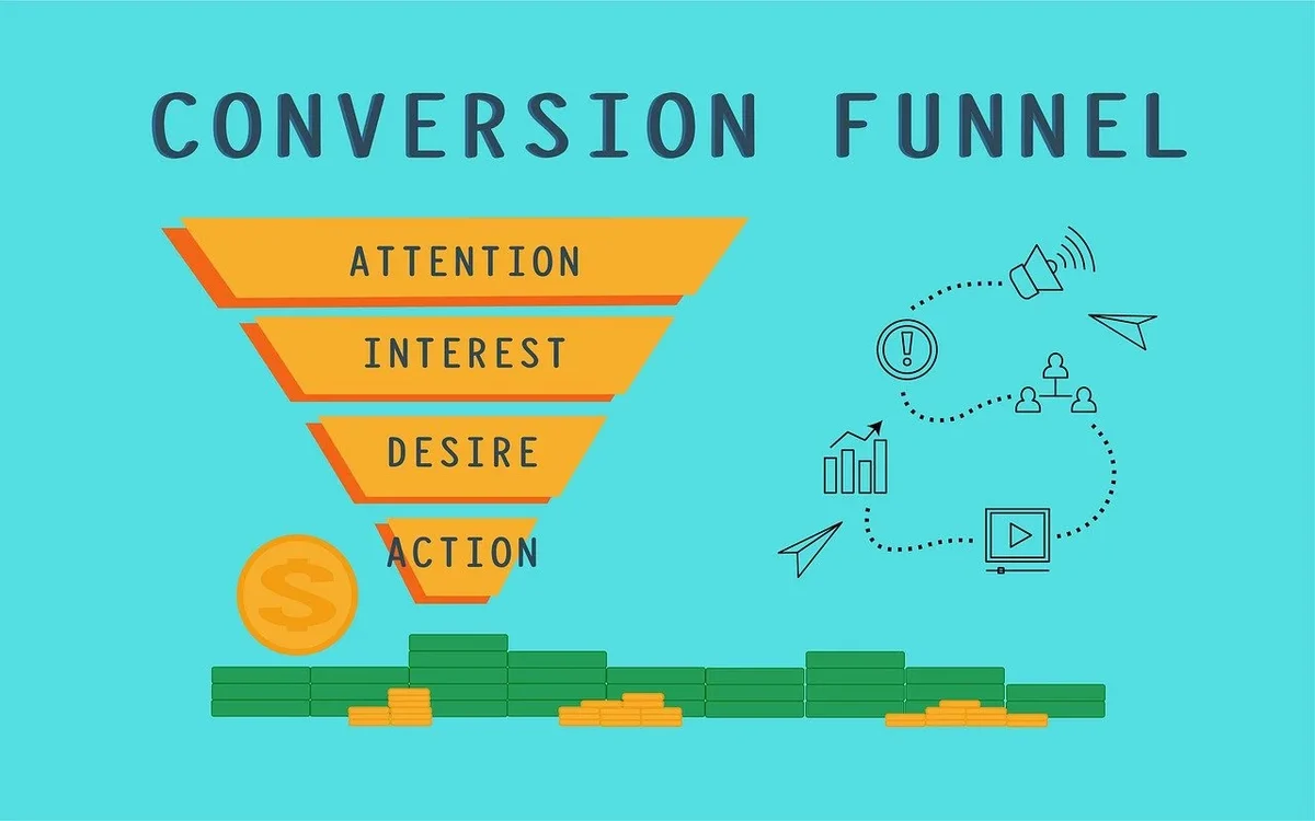 What Is a Funnel in Marketing and Sales?